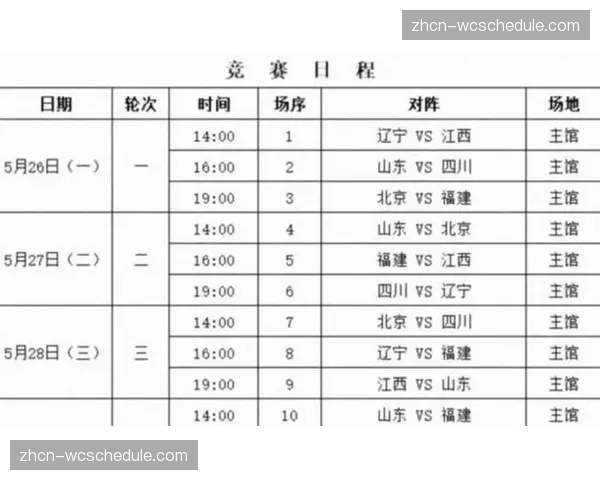官方数据：本赛季季后赛，关键时刻得分榜前五辽宁占三席